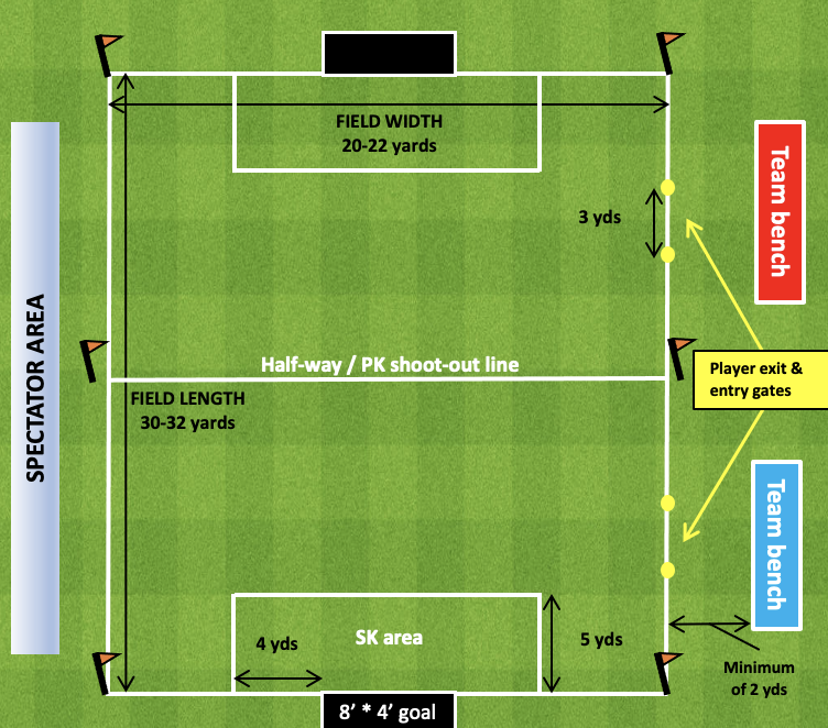 Field dimensions, SK area, halfway line, benches, and entry gates